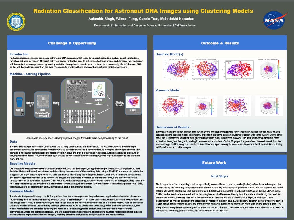 BPS Microscopy Unsupervised Learning