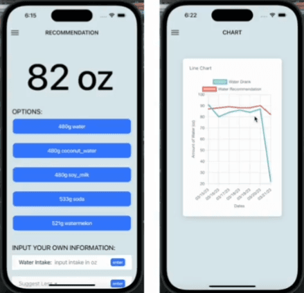 Hydration App